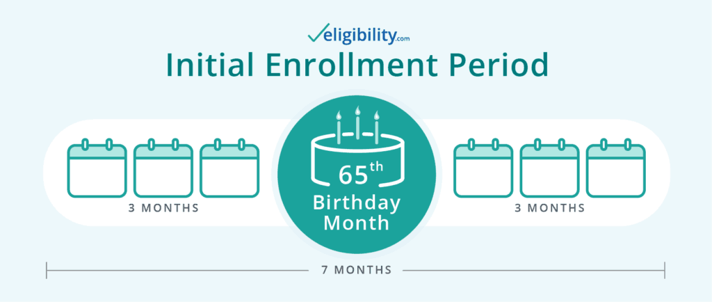Medicare Enrollment Period