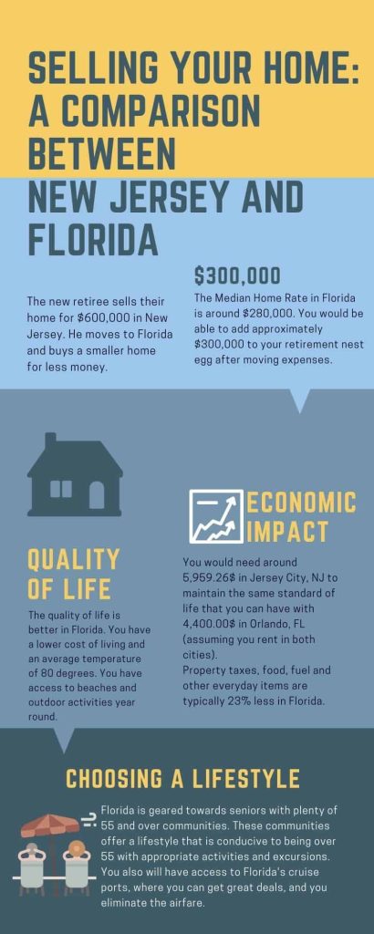 Selling Your Home:
A Comparison BETWEEN
NEW JERSEY AND FLORIDA